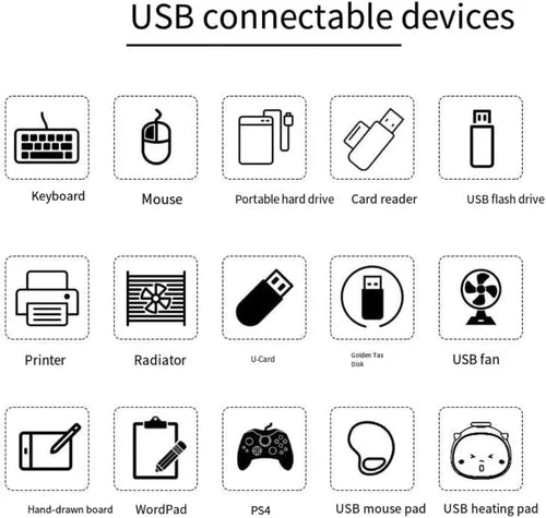 Σταθμός Σύνδεσης USB-C 15-σε-1 NÖRDIC – Διπλές Οθόνες 4K@60Hz, 100W PD & Gigabit Ethernet