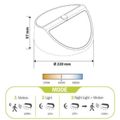 Ηλιακό Φωτιστικό LED GBC Winky 23.8760.05 5W – PIR 8m/120°, IP54 & 4000K Φυσικό Λευκό
