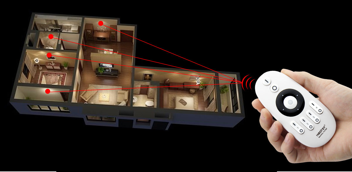 Mi-Light FUT007 2.4GHz RF 4-Zone Remote Control — MPL