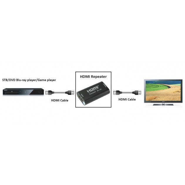 Techly IDATA HDMI2-RIP4KT HDMI 2.0 Extender Repeater 4K - view 3