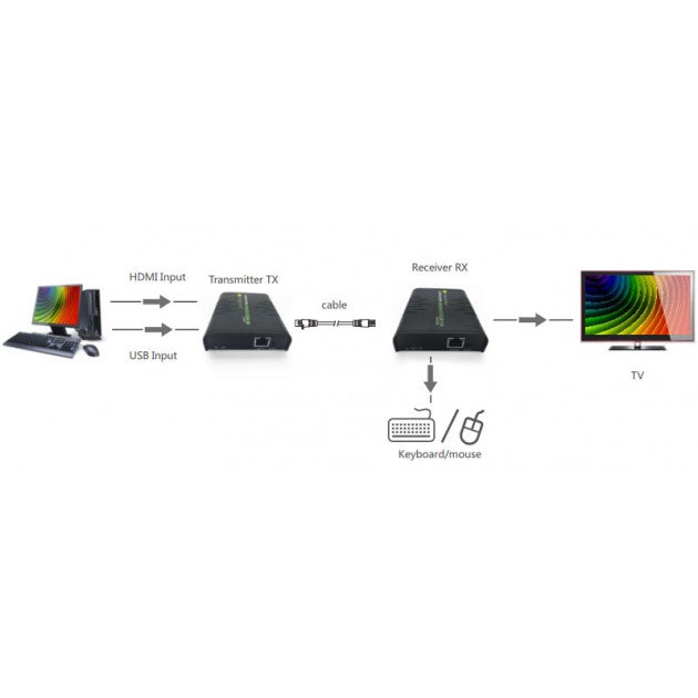 Techly IDATA HDMI-KVM2 HDMI KVM Extender 120m Cat6 1080p USB - view 5
