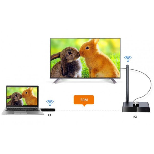 Techly IDATA HDMI-WL50D Compact Wireless HDMI Extender 50m - view 3