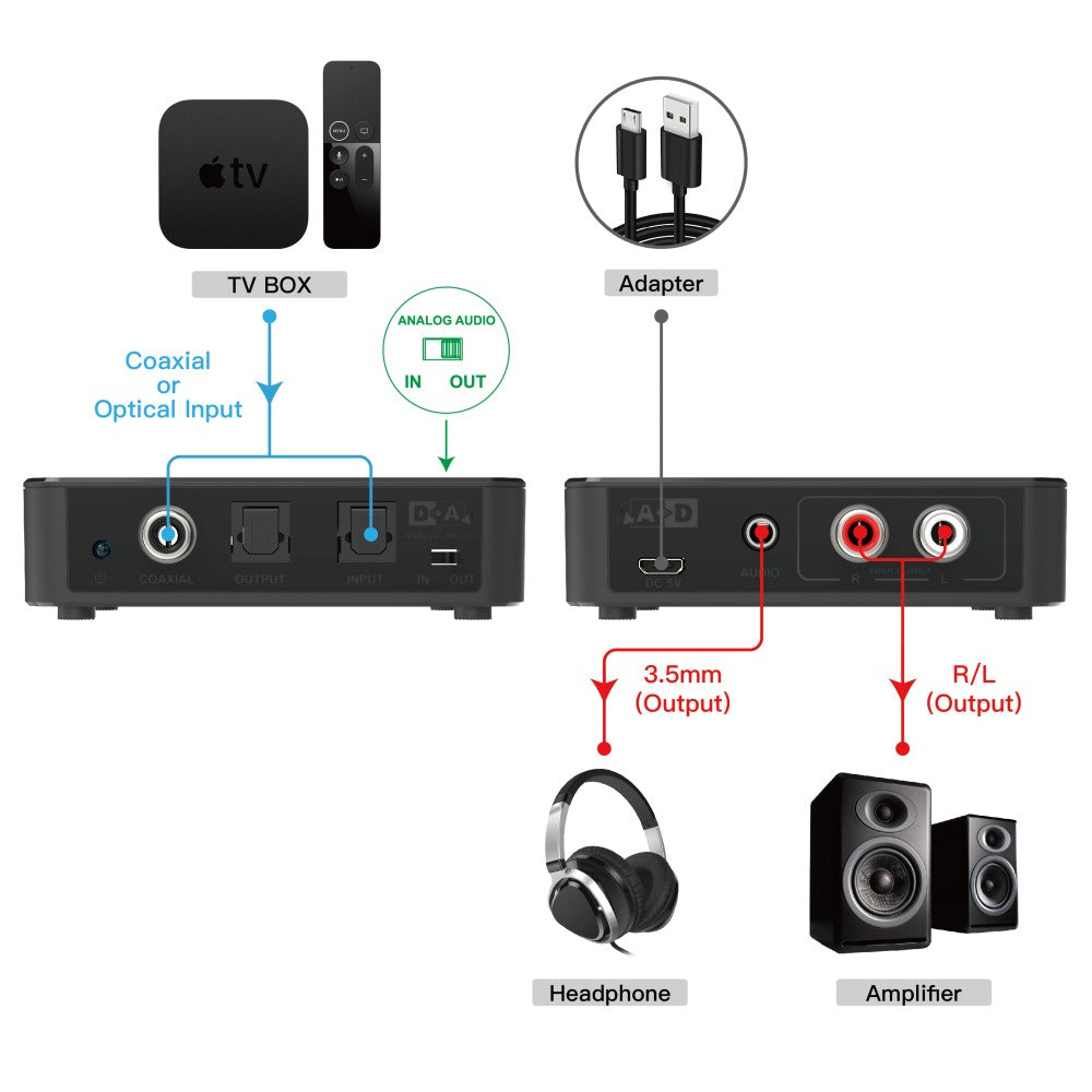 Techly IDATA SPDIF-10 Digital to Analog and Analog to Digital Audio Converter - view 2
