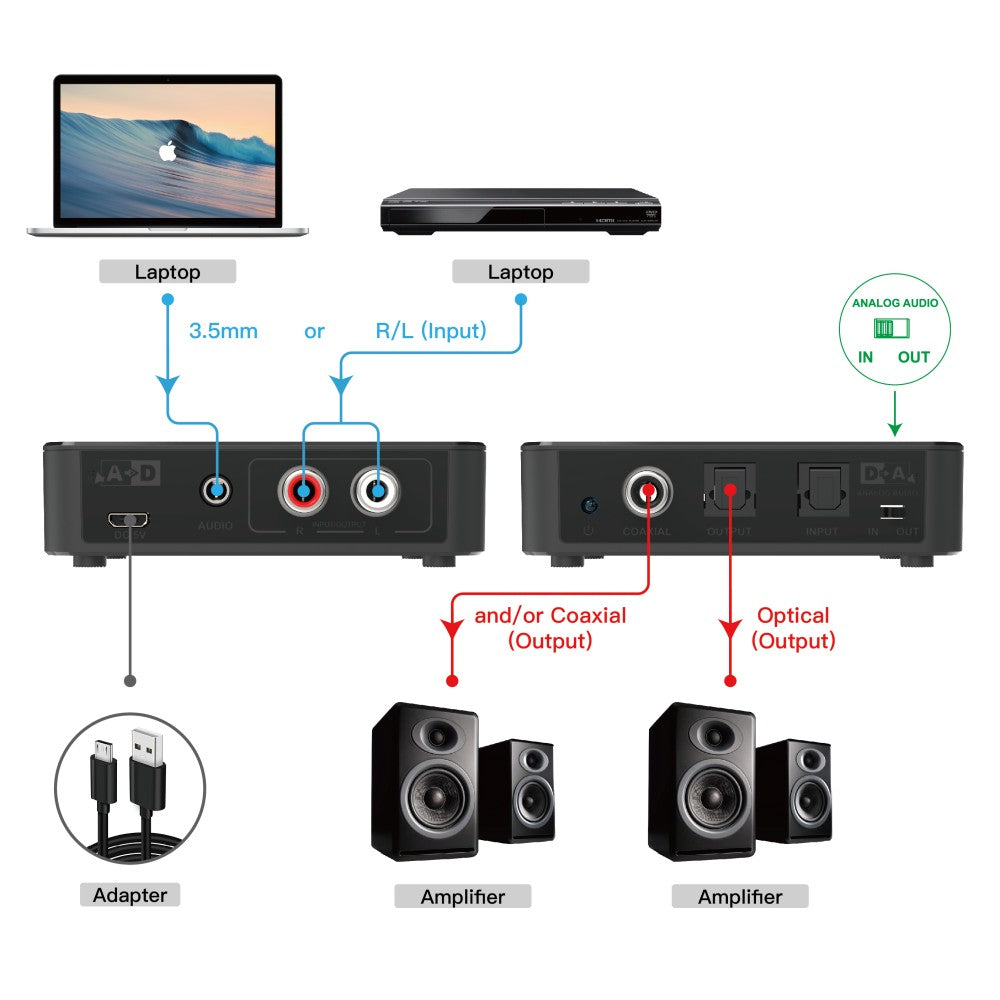 Techly IDATA SPDIF-10 Digital to Analog and Analog to Digital Audio Converter - view 4