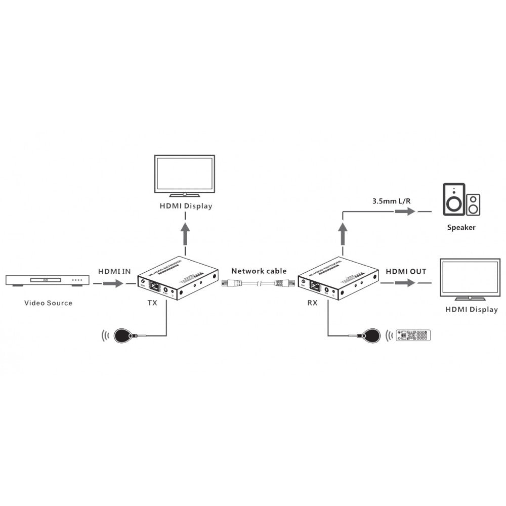 Techly IDATA EXT-565 4K HDMI extender transmitter and receiver over Cat.6/6A/7 — TV & Home Cinema