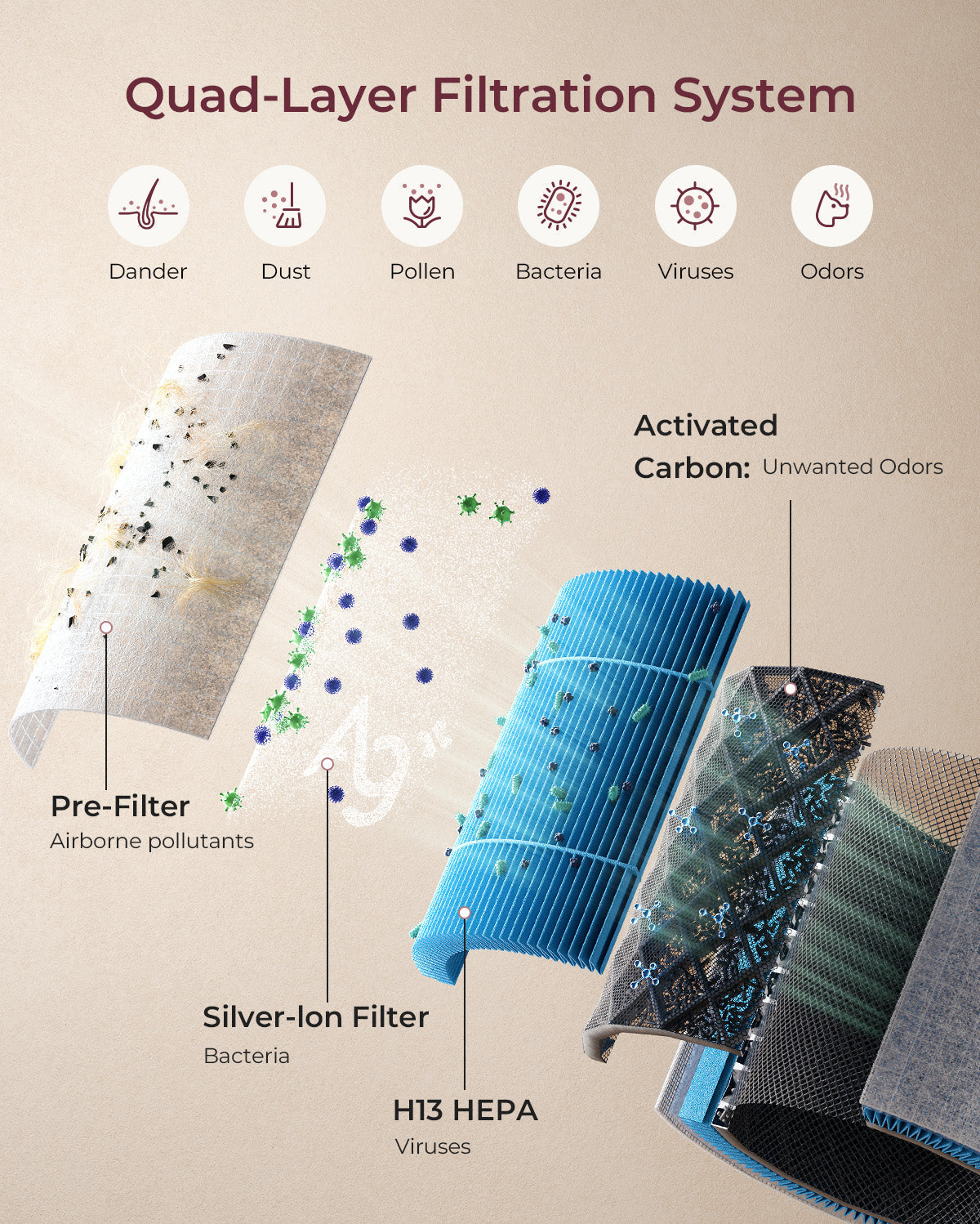 Momcozy CozyBreath Baby Air Purifier — Momcozy