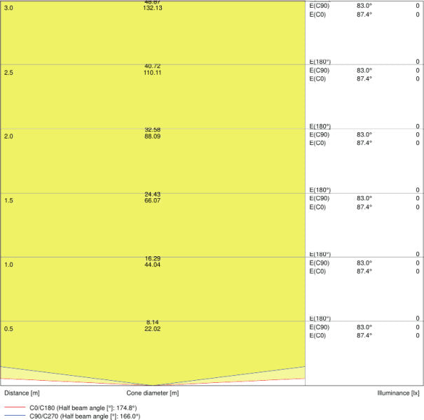 Λαμπτήρας LED T8 LEDVANCE OSRAM ST8MS-EM 20.6 W 1500 mm – 4000 K, 3100 lm & Αισθητήρας