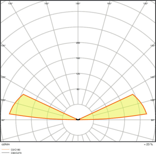 Λαμπτήρας LED T8 LEDVANCE OSRAM ST8MS-EM 20.6 W 1500 mm – 4000 K, 3100 lm & Αισθητήρας