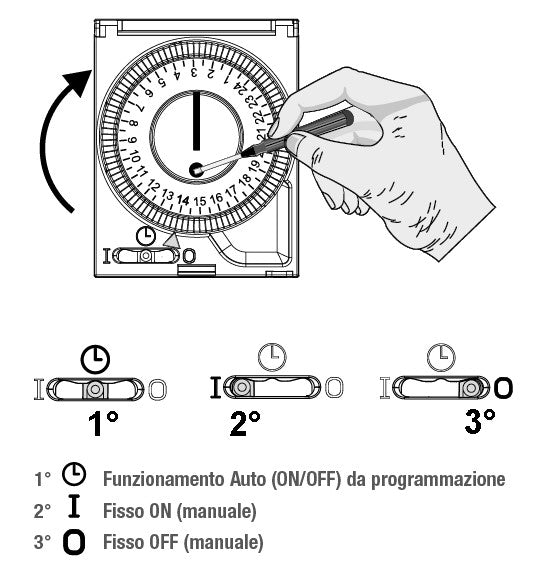 Μηχανικός Χρονοδιακόπτης DIN Perry 1IO0032 – 230V, 96 Προγράμματα & Εφεδρεία 150h