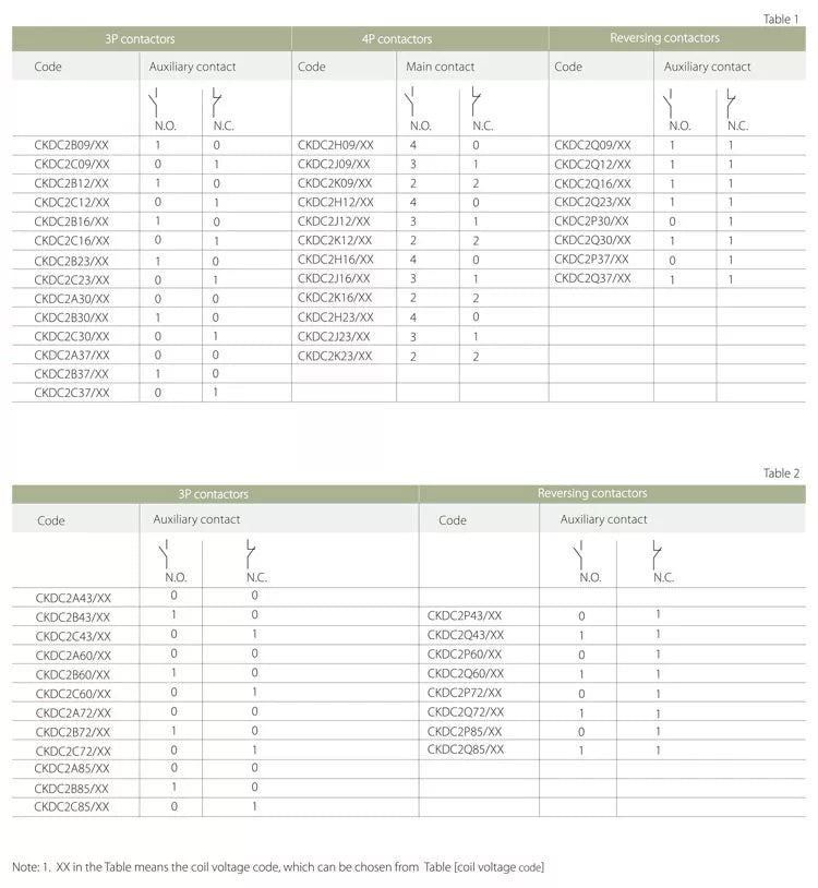 Ρελέ Ισχύος CKDC2B23/P7 23 A AC3 – Πηνίο 230 V, 3NO+1NO Βοηθητική & 690 V AC
