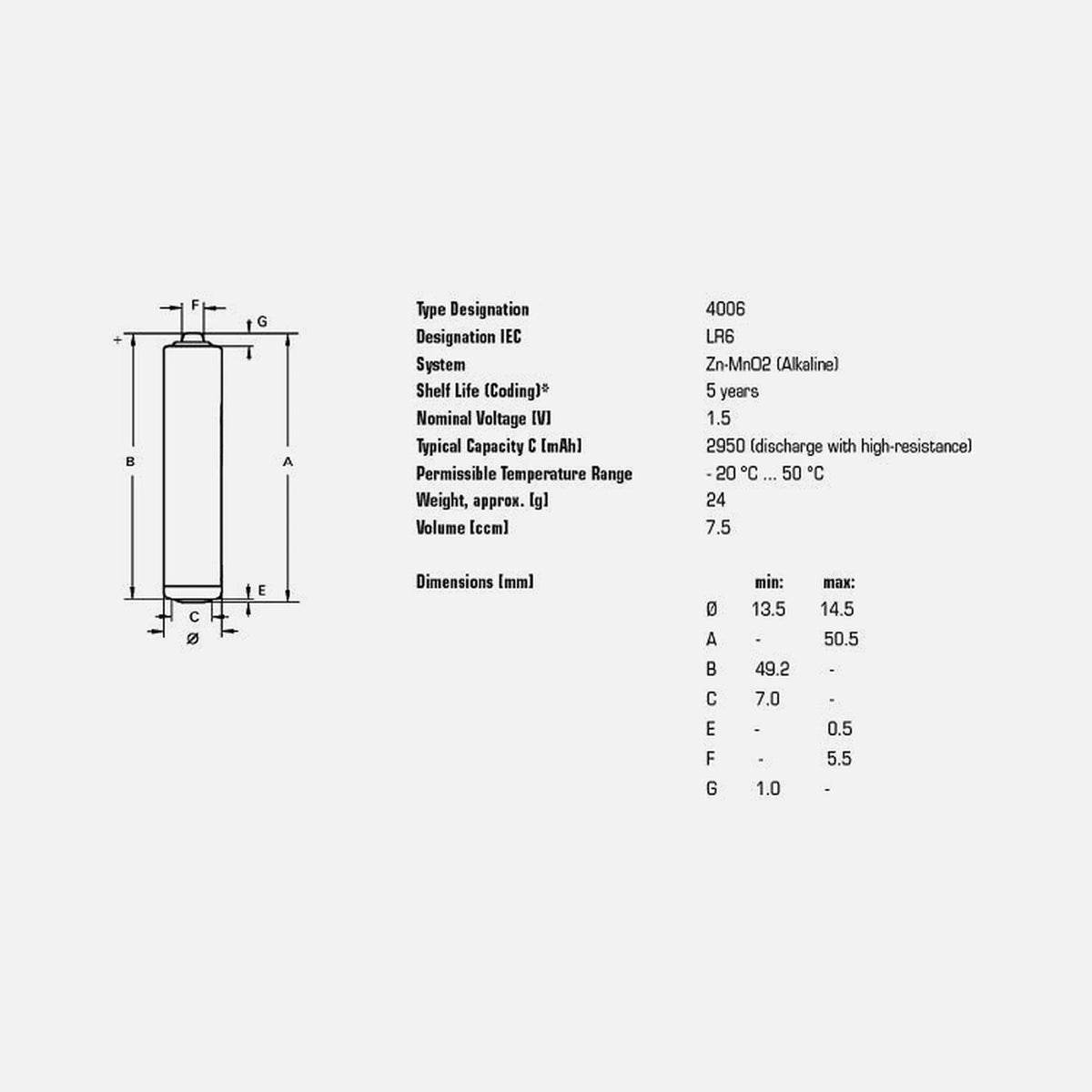 Varta Alkaline AA (LR6) 1.5 V — Varta