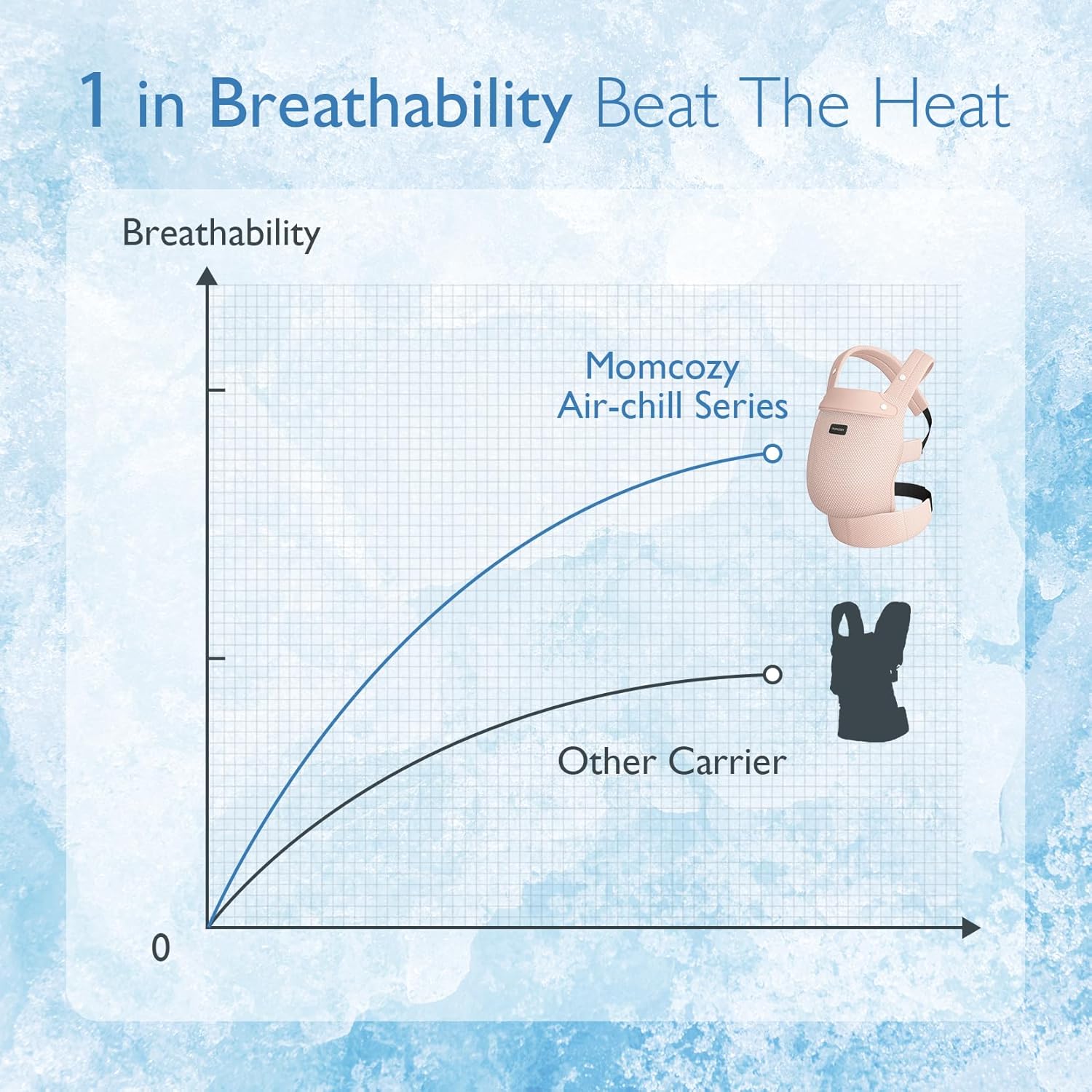 Momcozy PureHug Air Mesh Μάρσιπος Μωρού Ροζ – Εργονομικός, 3–20kg & Πλένεται στο Πλυντήριο