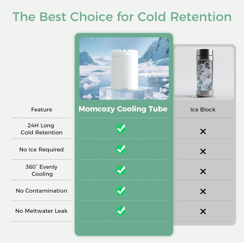 Momcozy CM001-GE00NB-A Portable Breast Milk Cooler – 650ml, 24h, 360° Cooling, Green