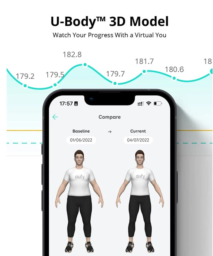 Anker Eufy P2 Pro Smart Scale – 16 Body Metrics, BIA, WiFi & Bluetooth