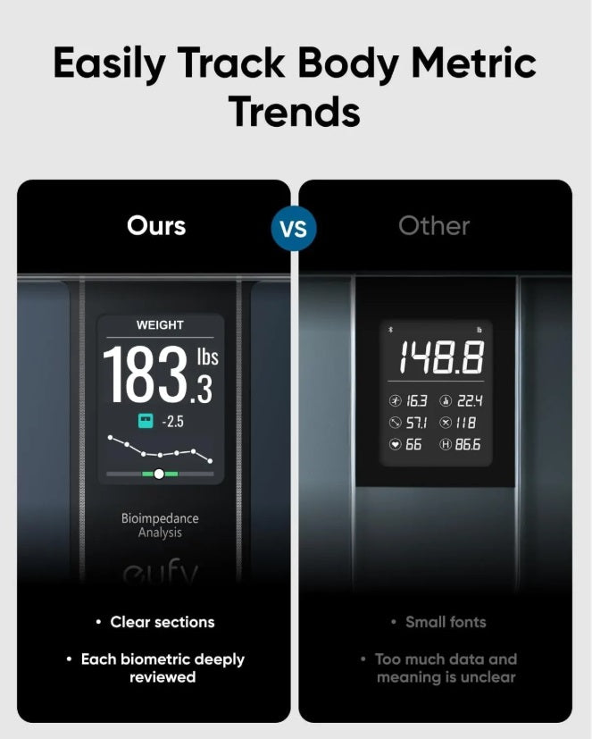 Anker Eufy C20 Smart Scale – 16 Body Metrics, TFT Display, Bluetooth