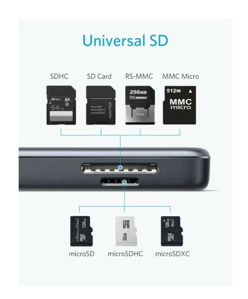 Anker A8334HA1 PowerExpand 5-in-1 USB-C Hub – HDMI 4K, SD, MicroSD, 2x USB 3.0