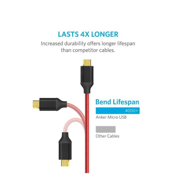 Anker A8143G91 PowerLine+ Micro USB Cable – 2m, Nylon Braid & 480Mbps, Red