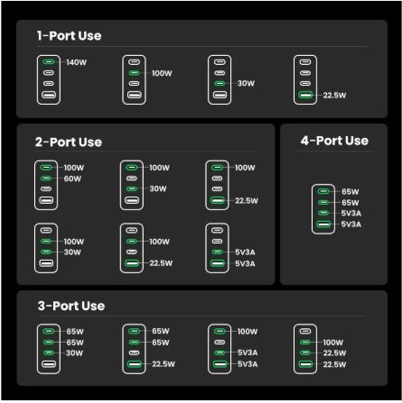 Ugreen Nexode Pro 25877 – GaN Charger 160W, 3×USB-C + 1×USB-A, PD 3.1, Space Gray