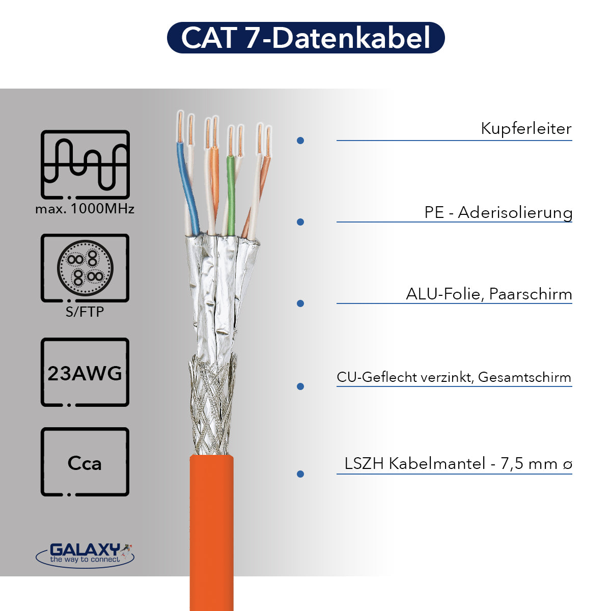 Lokmann Galaxy CAT 7 S/FTP Duplex Cable – 4x2x23AWG, 10 Gbit/s & 250 m Orange Reel