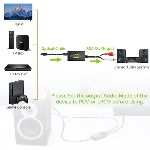 NÖRDIC SGM-257 DAC Digital to Analog Converter – Toslink SPDIF to RCA Stereo, 192 kHz