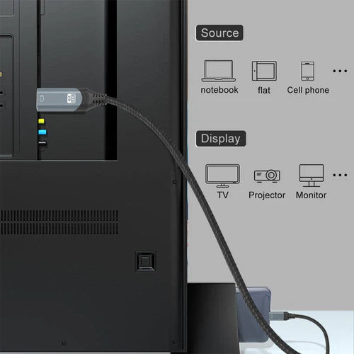 Καλώδιο NÖRDIC USB-C σε HDMI 3μ. – 4K@60Hz, Πλεξίδα Νάιλον, HDCP 2.2 & Αγνός Χαλκός