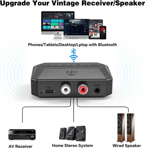 Δέκτης Ήχου Bluetooth 5.3 NÖRDIC – RCA & AUX 3,5mm, NFC Pairing & Αναπαραγωγή microSD