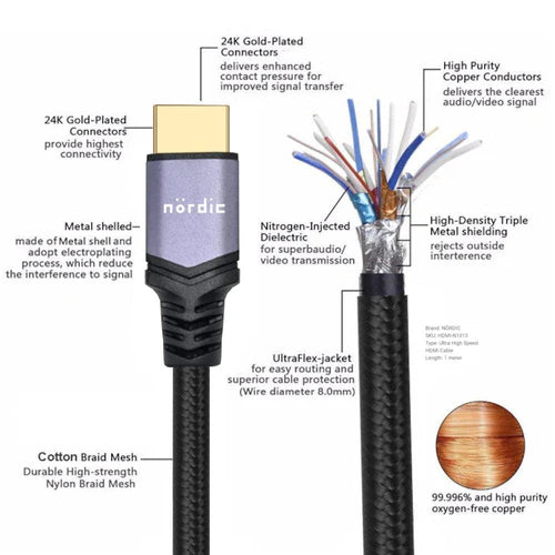 NÖRDIC Certified 1.5m HDMI 2.1 Cable – 48 Gbps, 8K@60Hz, 4K@144Hz & eARC with VRR
