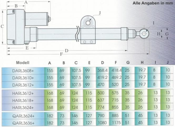 Other Satellite Motors & Actuators — Detail View