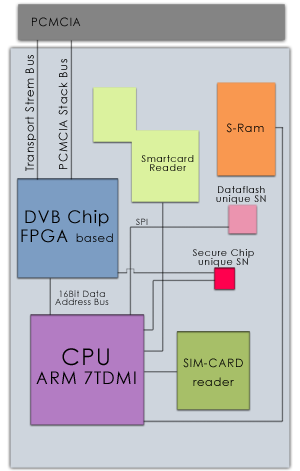 Duolabs CAM & CI Modules — Side View