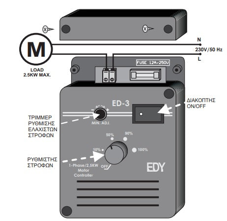 Ρυθμιστής Στροφών Εξαεριστήρα ED-3 230V 2500W – Επίτοιχος, με Ασφάλεια & 50-100%