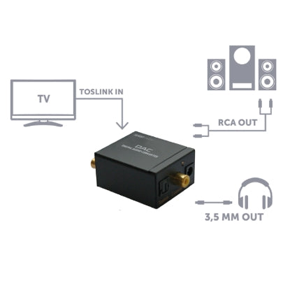 Μετατροπέας Ήχου GBC 14.2550.70 – S/PDIF σε Στερεοφωνικό RCA & 96 kHz