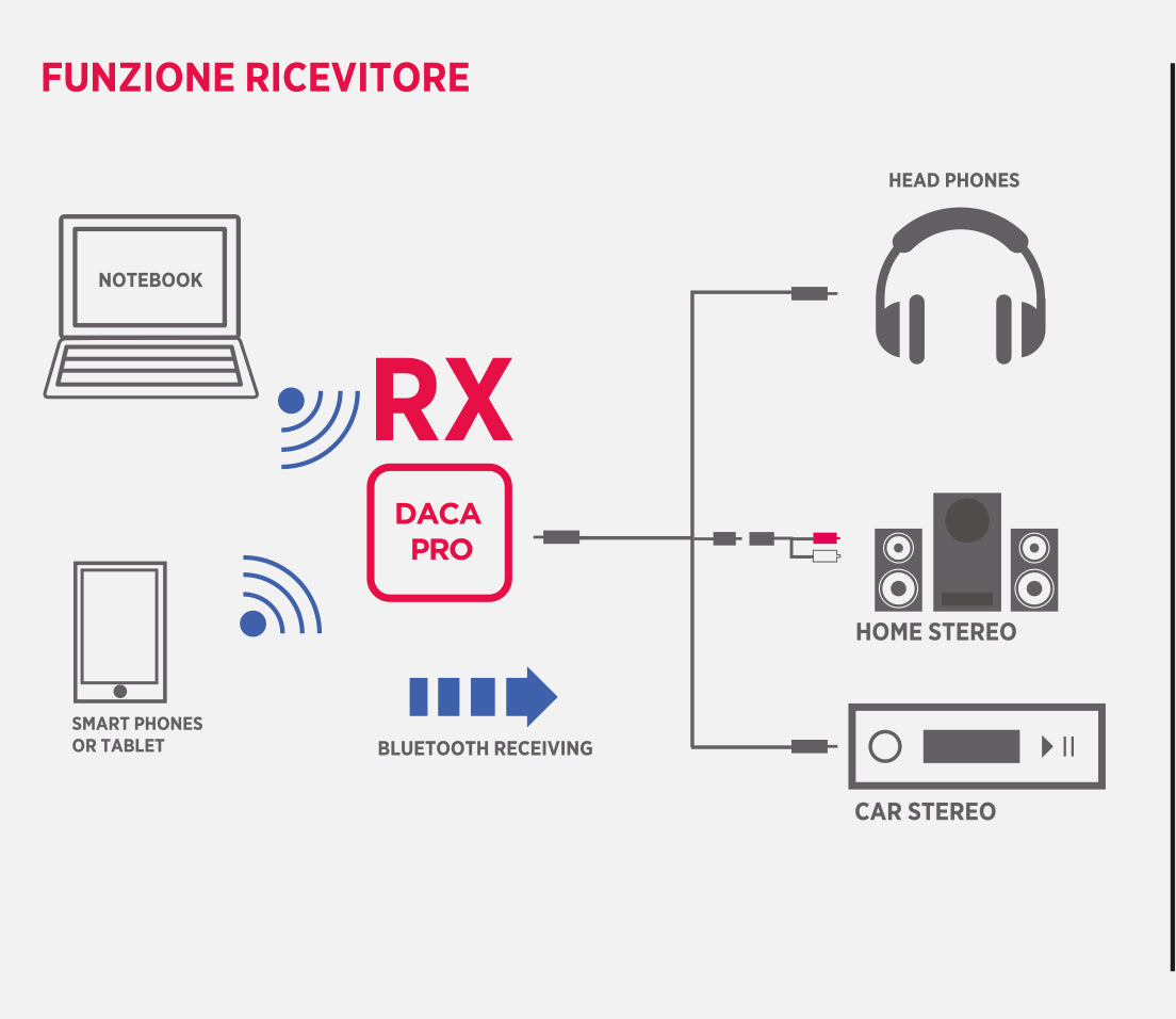 Πομποδέκτης Bluetooth 5.0 GBC 14.2550.85 – TOSLINK, Ομοαξονικό, 3.5 mm & Εμβέλεια 10 m