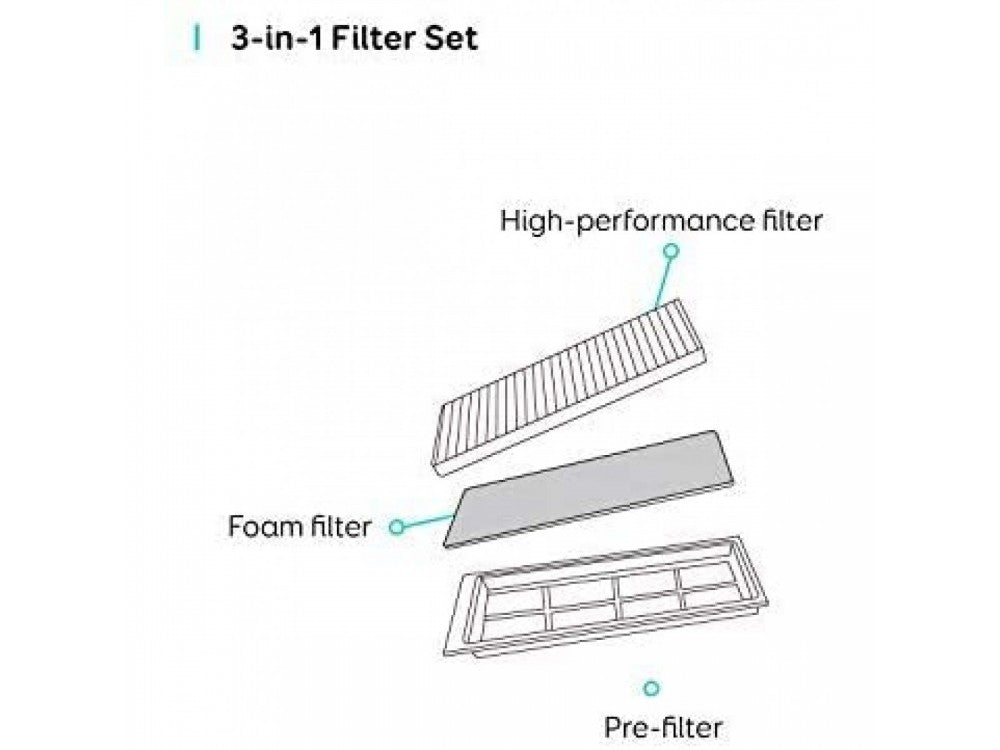 Anker Eufy RoboVac L70 Replacement Filters – Set of 2, Genuine – view 2