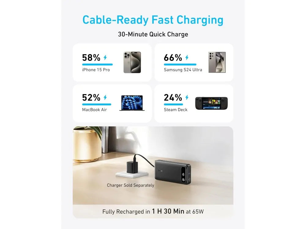 Anker 20K USB-C Power Bank 20000mAh 87W – USB-A, 2× USB-C, Built-in USB-C Cable, Black – view 3