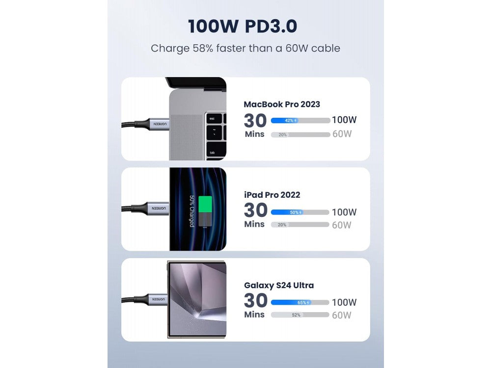 Ugreen USB-C to USB-C Cable 1m – 100W PD 3.0 / QC 4.0, Nylon Braided, Aluminium, Black – view 3