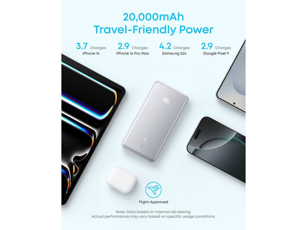 Anker Zolo Power Bank 20000mAh 22.5W with USB-A, USB-C & Built-in USB-C Cable – White – view 3
