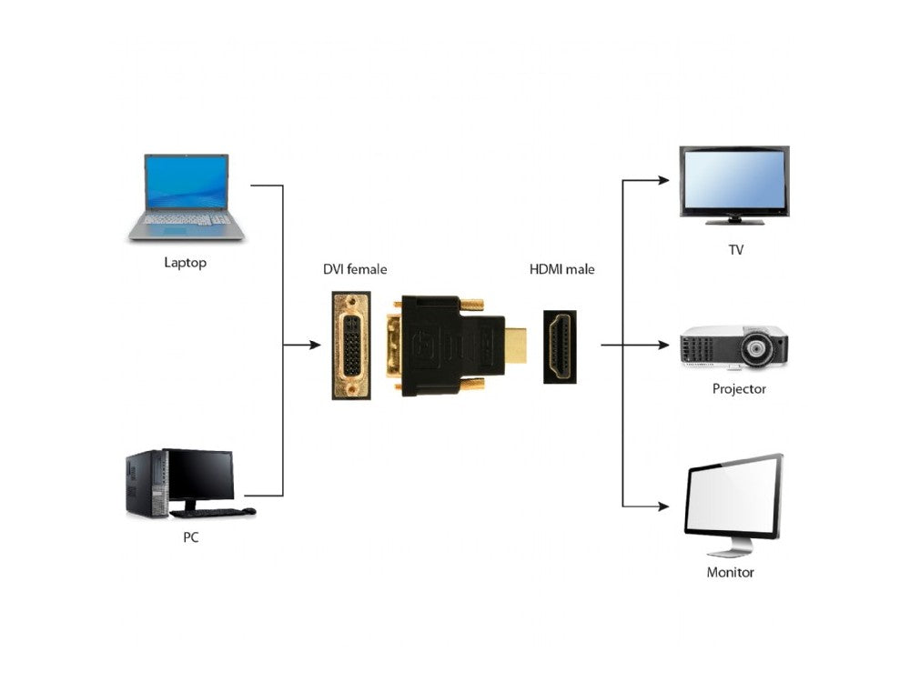 Cablexpert HDMI to DVI Adapter – HDMI Male to DVI-D 24+1 Dual Link Male, Gold-Plated – view 3