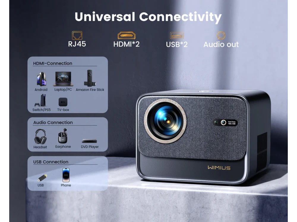WiMiUS K9 Smart Projector 1080p/60Hz 700 ANSI Lumens with Netflix, WiFi 6, Bluetooth & Dolby Audio – view 4