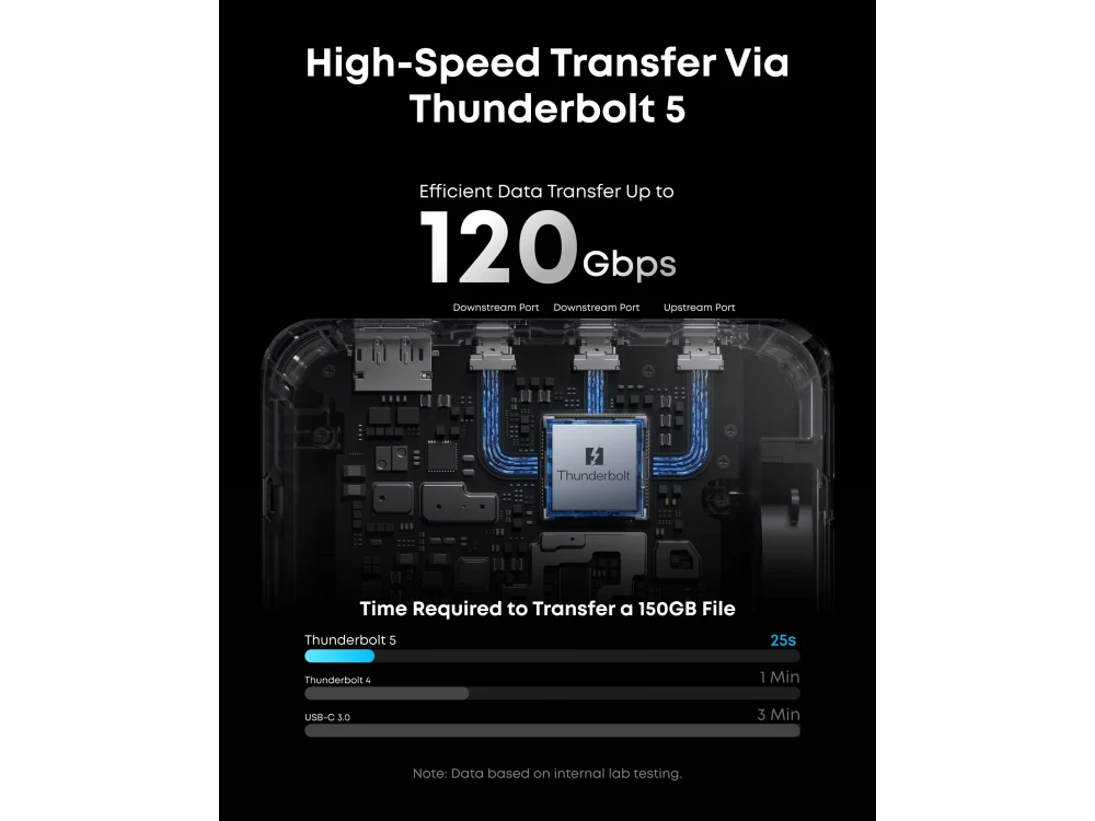 Anker Prime TB5 14-in-1 Docking Station – Thunderbolt 5, 8K, 140W Charging – view 4