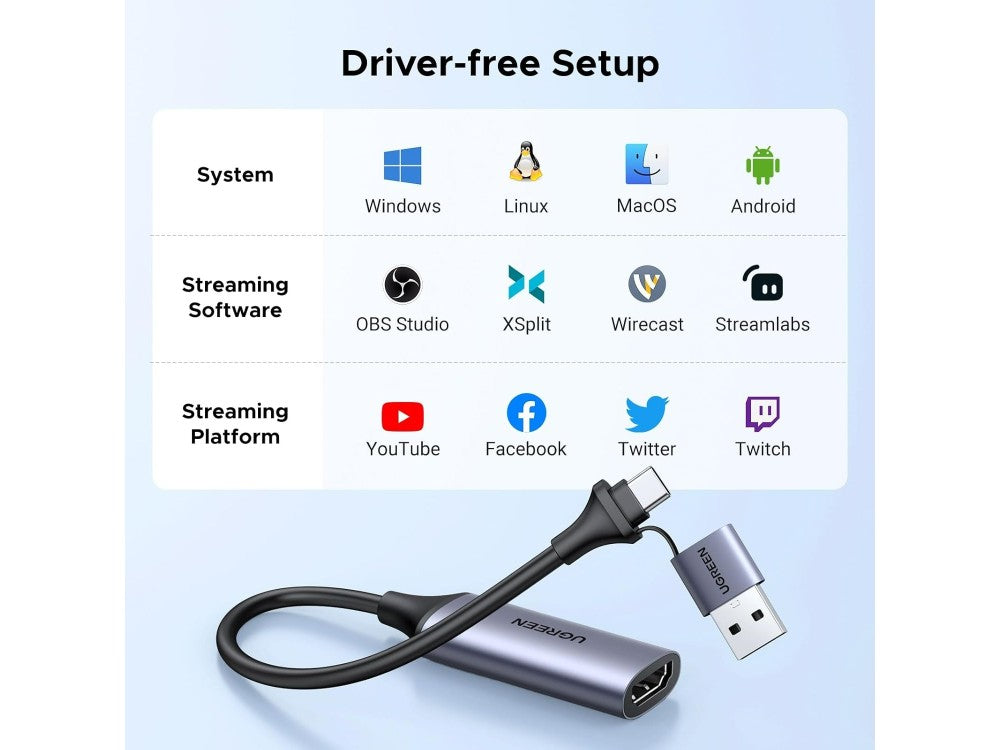 Ugreen HDMI Video Capture Card 4K Input / 1080p Recording USB-A & USB-C – Streaming & Recording – view 4
