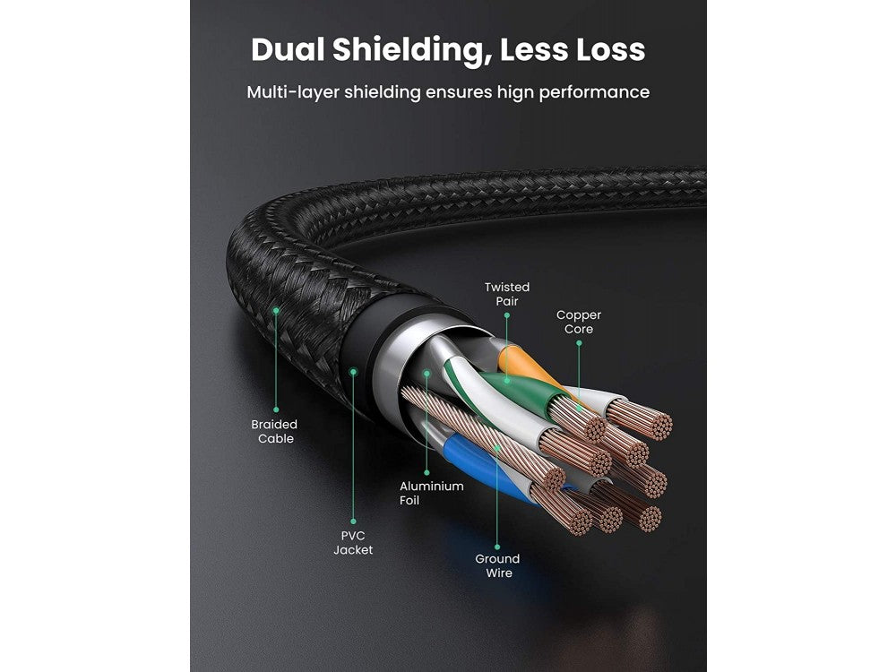 Ugreen Cat.7 F/FTP Ethernet Cable 5m – Nylon Braided, 10Gbps, 600MHz, RJ45 Shielded, Black – view 4