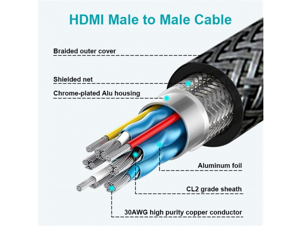 Swissten HDMI 2.0 Cable 3m – 4K@60Hz, HDR, VRR, 18Gbps, Gold Plated Nylon Braided – view 5