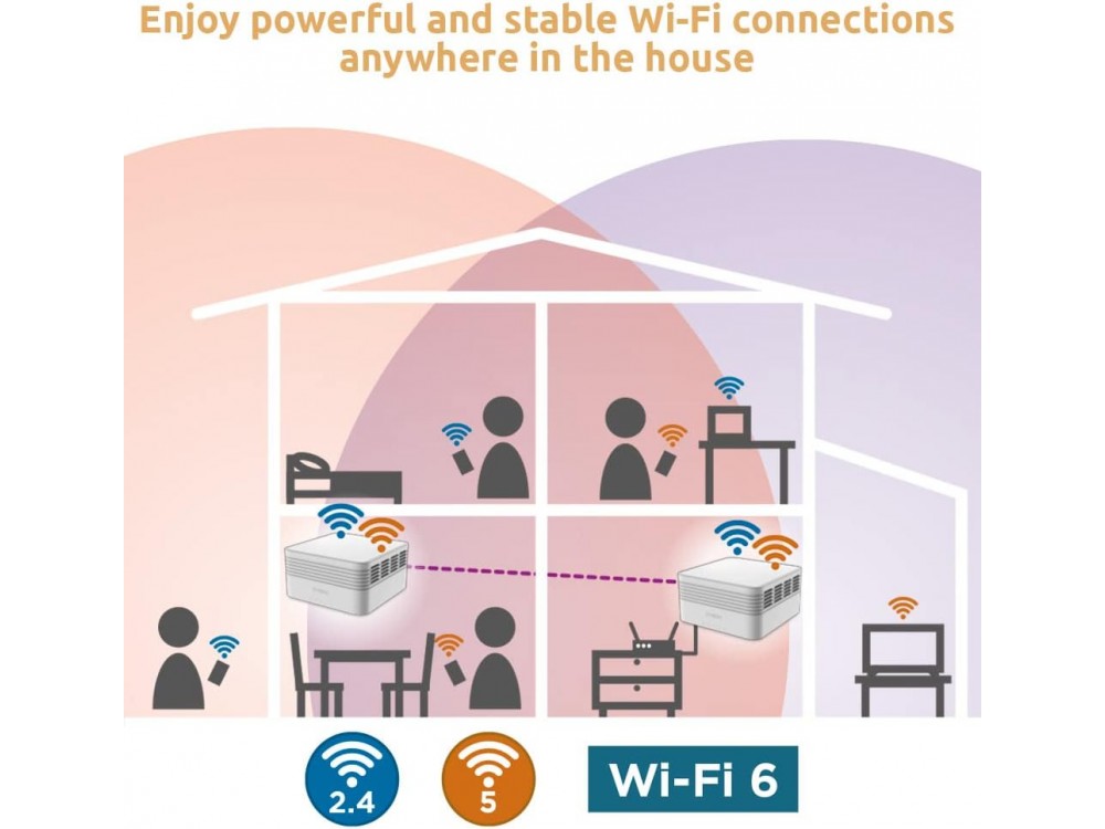 Strong ATRIA Mesh Kit AX3000 Wi-Fi 6 Dual Band Mesh System (2-Pack) – view 6