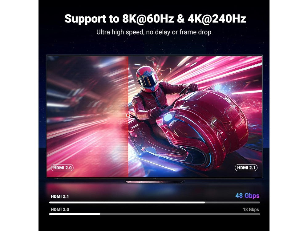Ugreen HDMI 2.1 Certified Ultra High Speed Cable 8K@60Hz / 4K@120Hz 48Gbps, 2m – view 6
