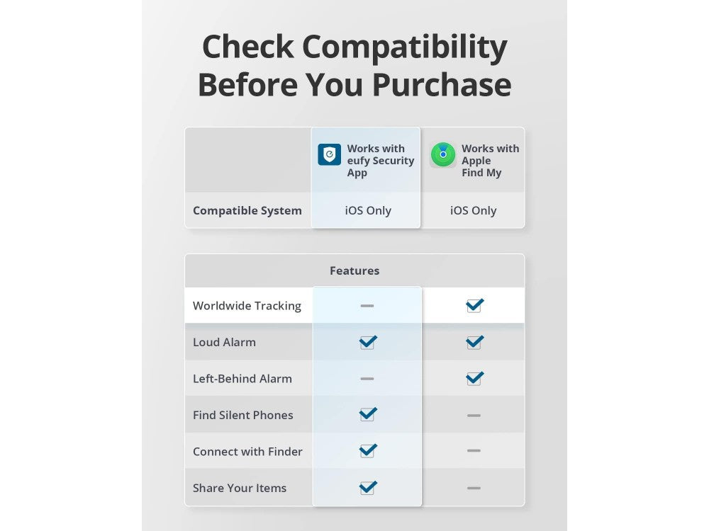 Anker Eufy SmartTrack Link 4-Pack – Waterproof Bluetooth Tracker, Apple Find My – view 7
