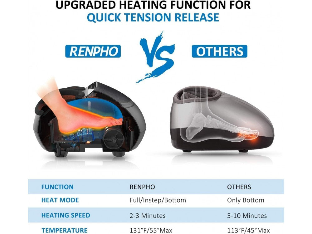 Renpho Shiatsu Foot Massager with Heat – 3 Kneading + 3 Pressure Levels, Touchscreen, Black – view 9