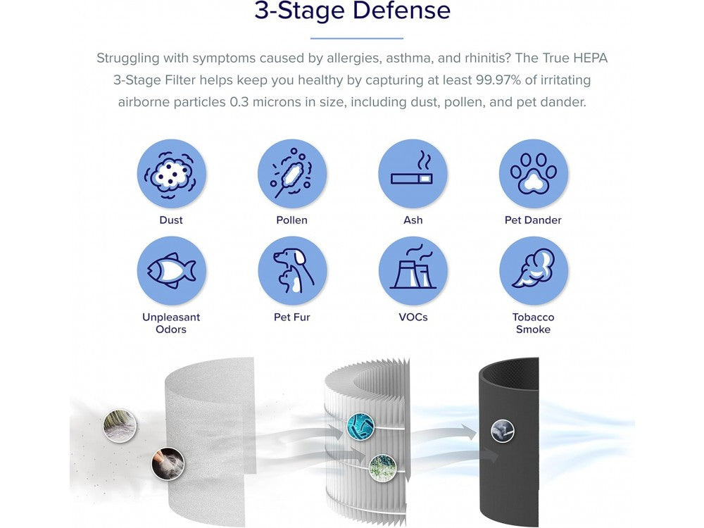 Levoit Core 300S Smart Air Purifier – HEPA, Air Quality Sensor, App & Alexa, up to 100m² – view 10
