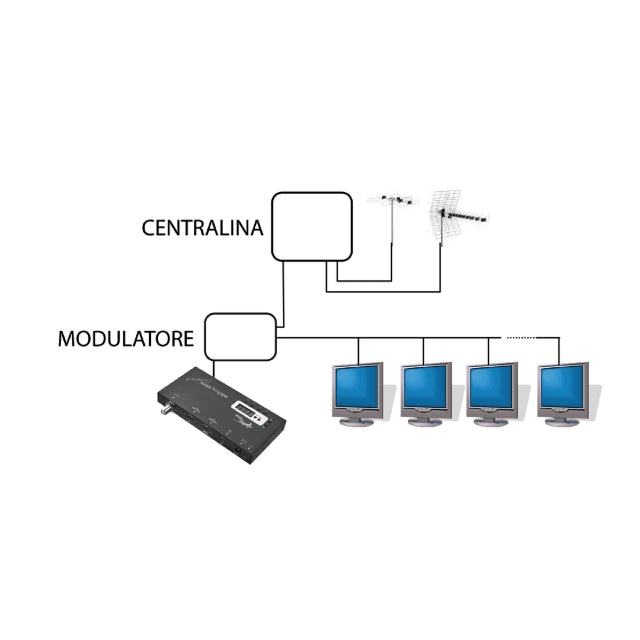 GBS Elettronica Satellite & Receivers — Detail View