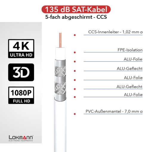 Galaxy Lokmann 1951-5C RG-6 Ομοαξονικό 500m – Θωράκιση 135dB & Χάλκινος Πυρήνας, Λευκό