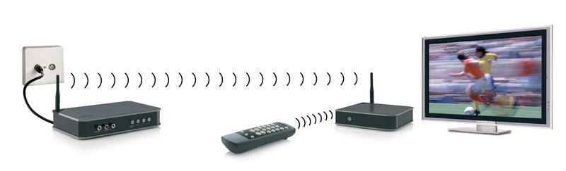 Marmitek Wireless AV Senders — Detail View